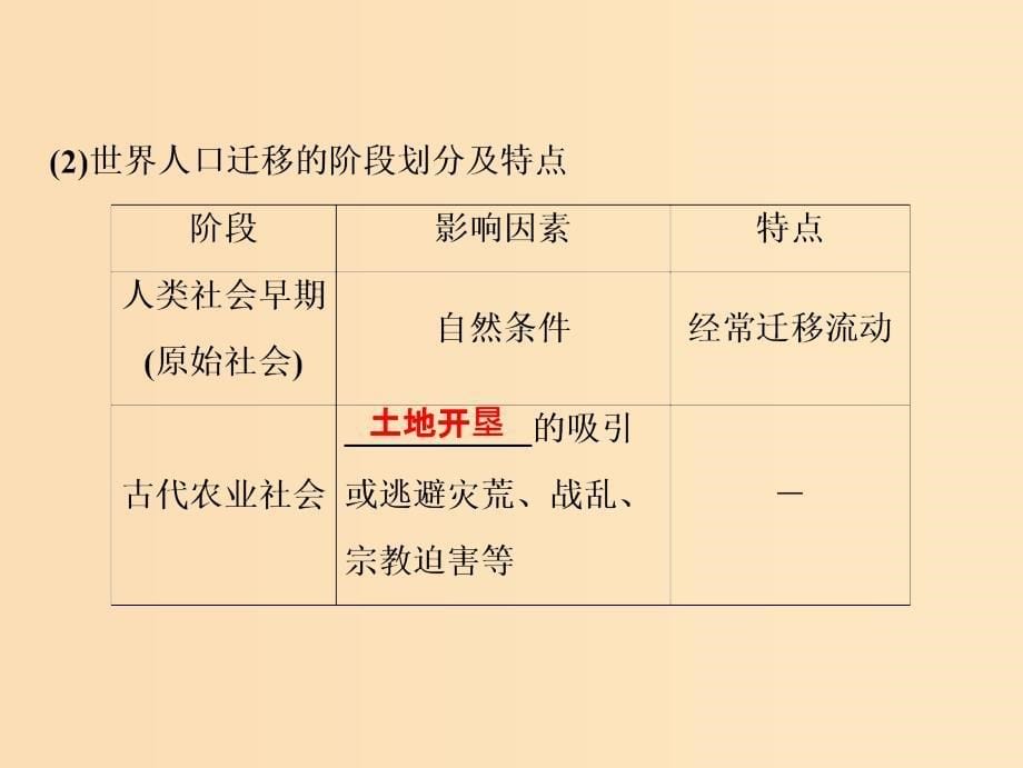 2019版高考地理一轮复习第二部分人文地理第五单元人口与地理环境第二讲人口迁移课件鲁教版.ppt_第5页