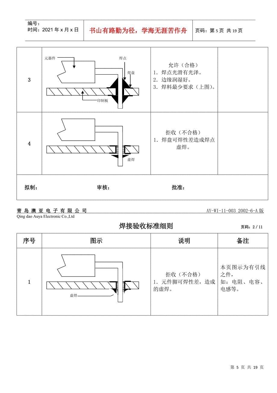 生产工艺标准(焊接)_第5页