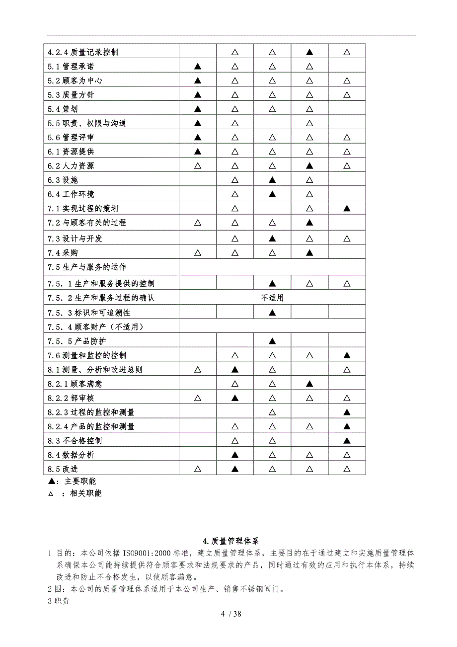 阀门行业质量手册范本_第4页