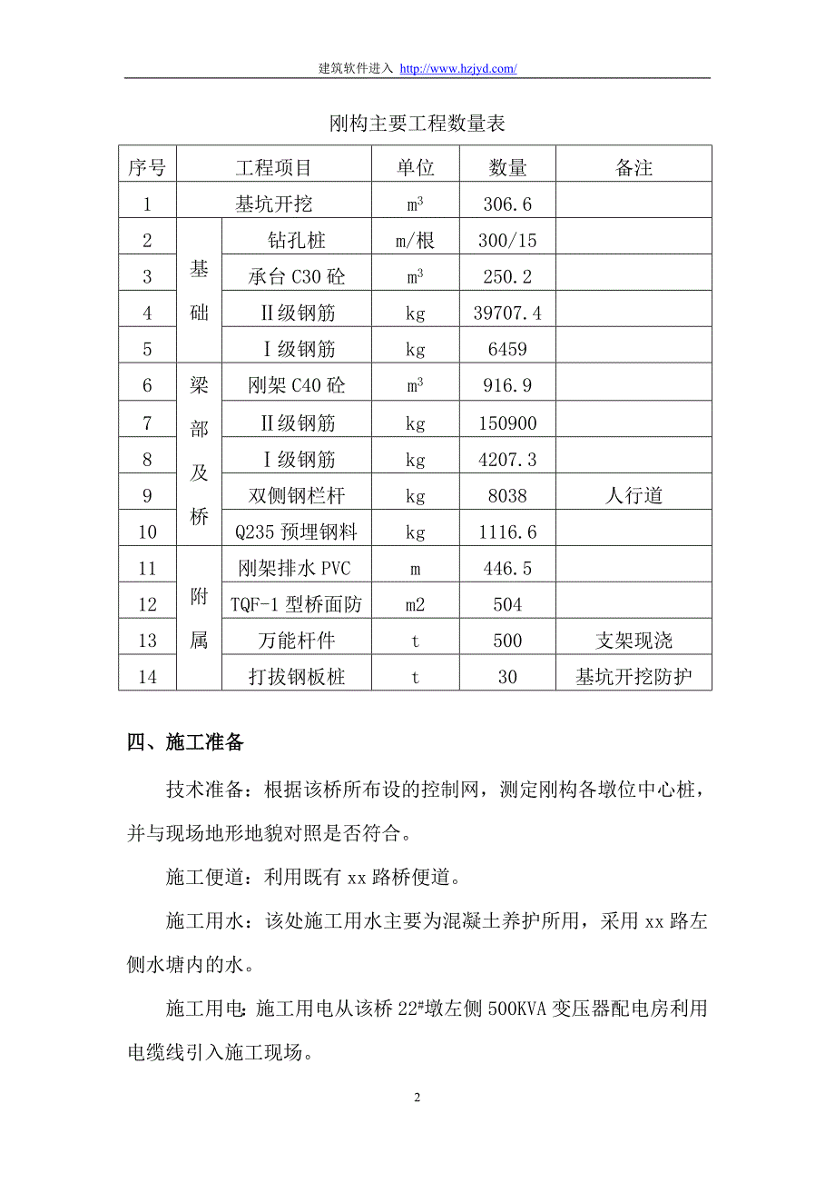 新《施工方案》某铁路跨公路刚构连续梁特大桥施工方案_第2页