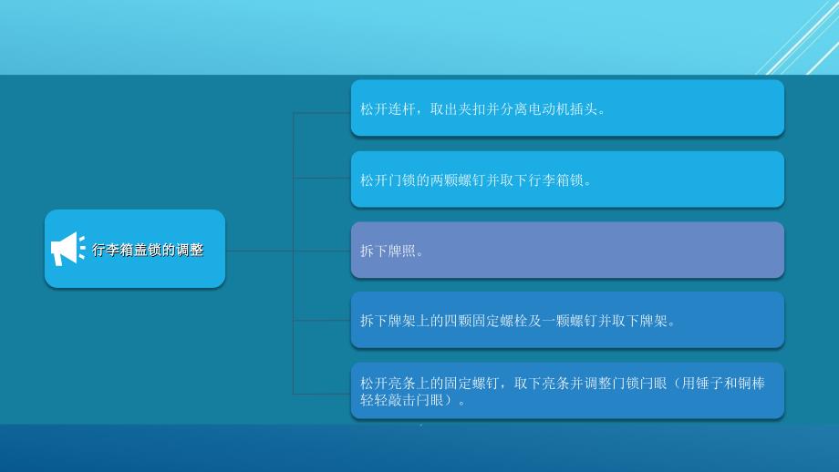 汽车维护与保养图解教程第五章LYY课件_第4页