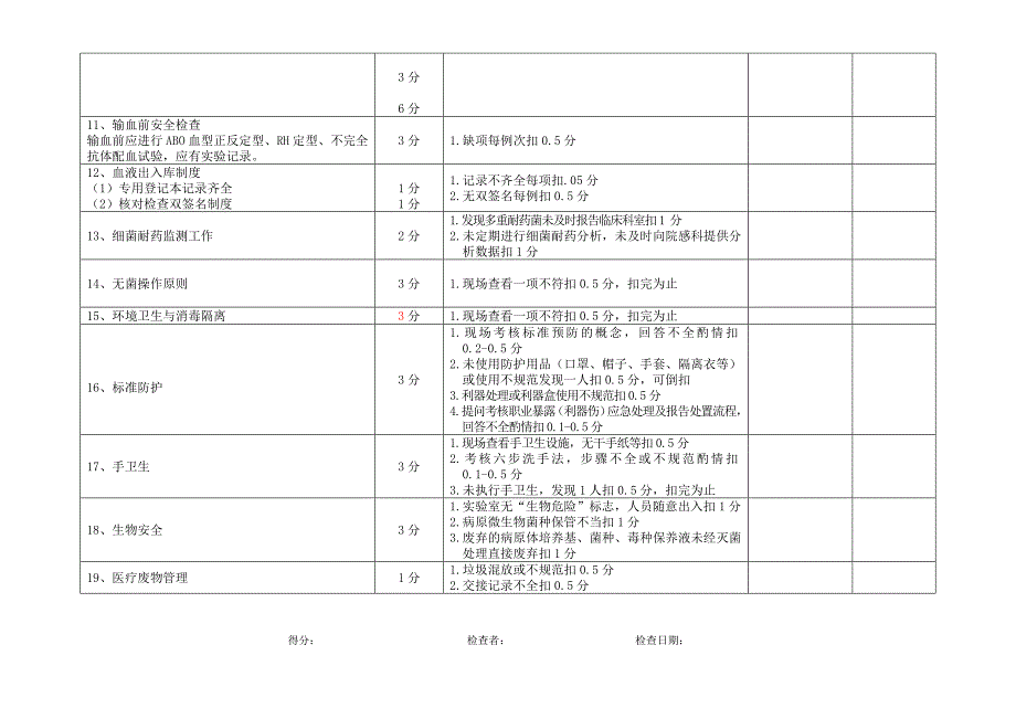 医疗质量考核实施方案_第3页