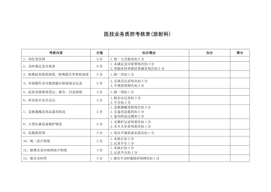 医疗质量考核实施方案_第4页