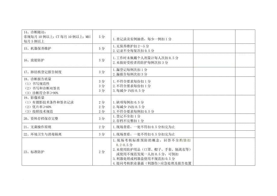 医疗质量考核实施方案_第5页