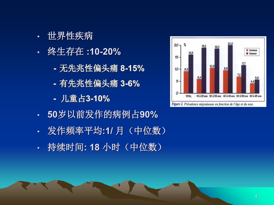 医药卫生3针刺治疗偏头痛_第4页