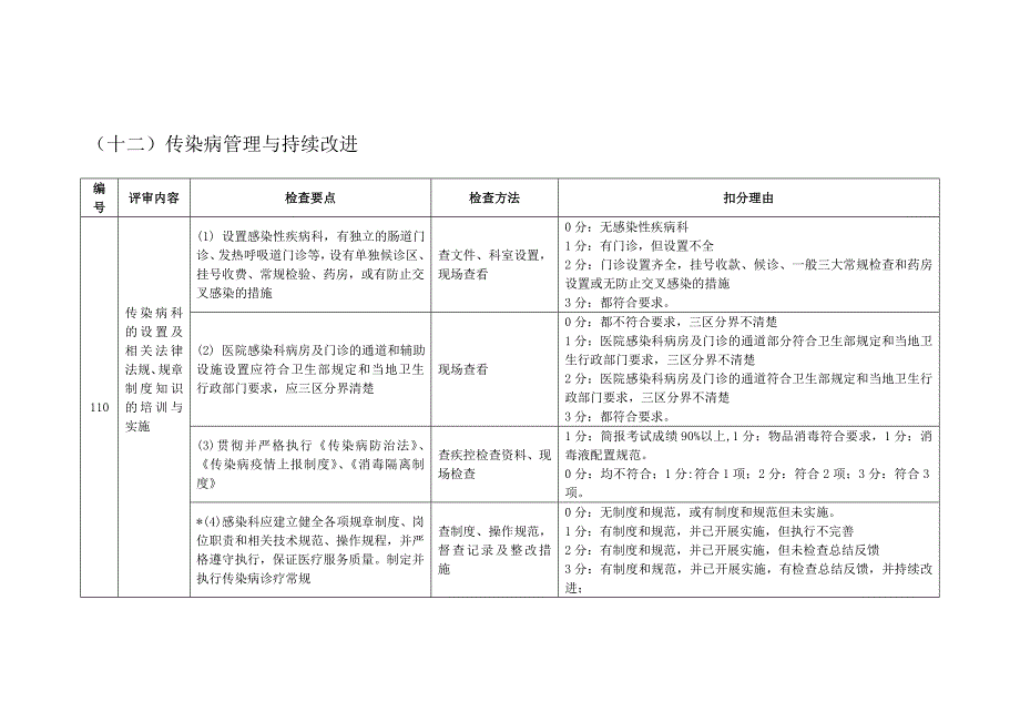 2传染病管理与持续改进_第1页