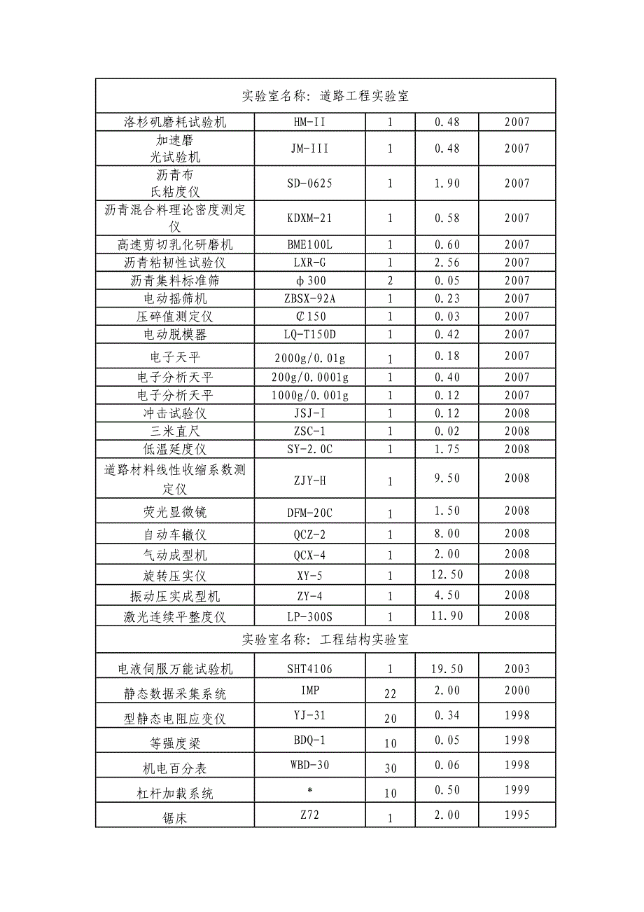 中心实验仪器设备_第4页