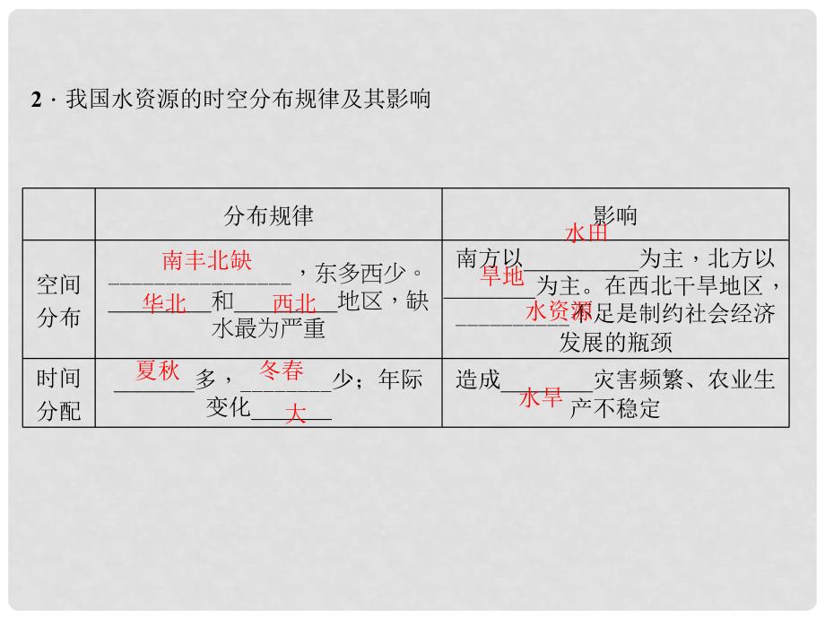 八年级地理上册 第三章 第三节 水资源习题课件 （新版）新人教版_第4页