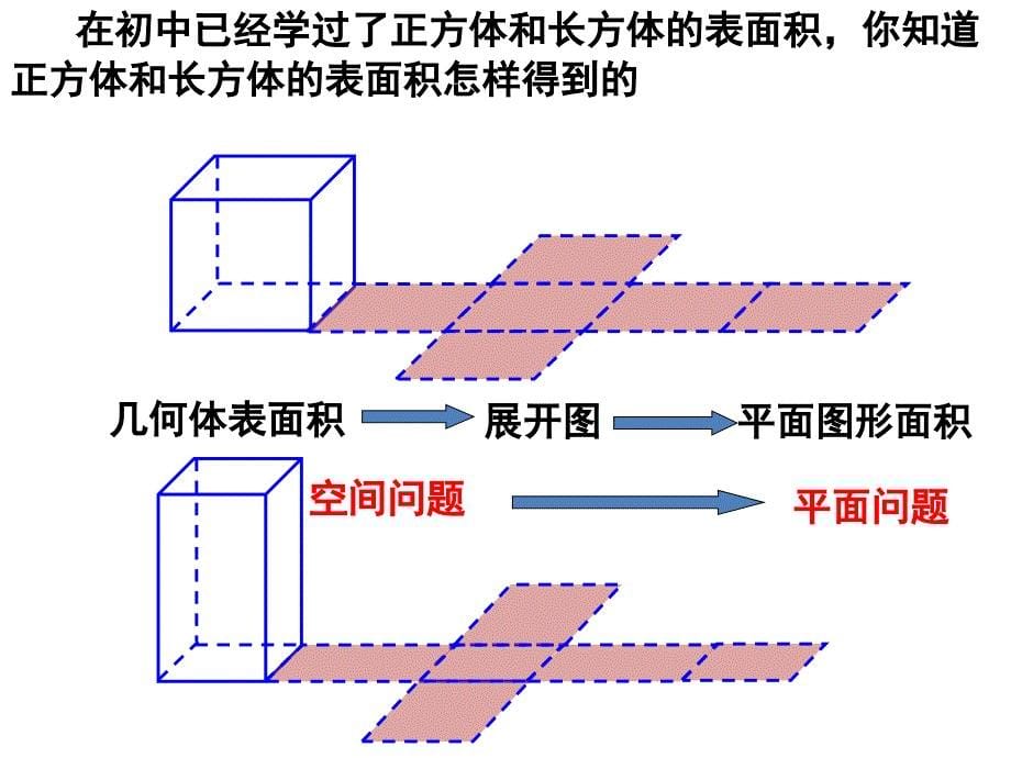 空间几何体的表面积与体积_第5页