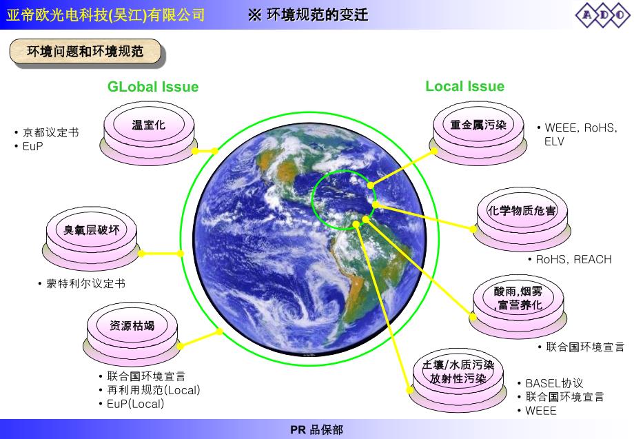 hazardoussubstancesfree教育材料v1.0ppt课件_第4页