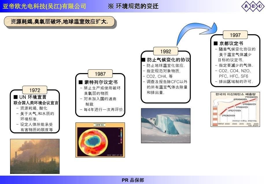 hazardoussubstancesfree教育材料v1.0ppt课件_第5页