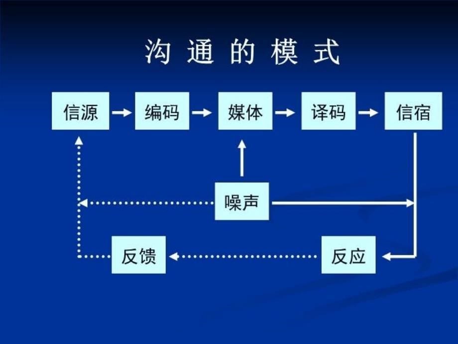 最新大庆沟通ppt课件ppt课件_第5页