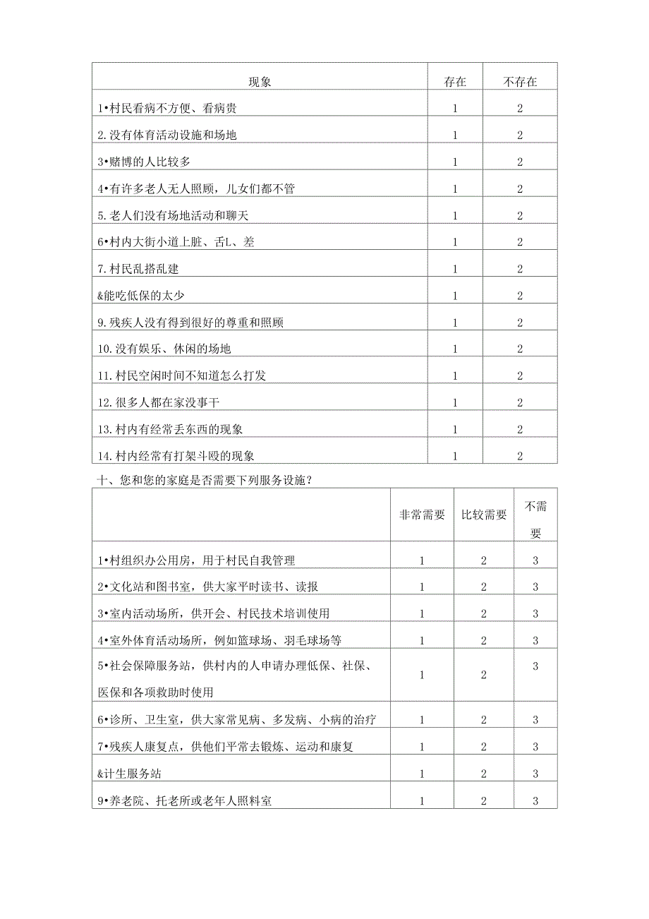 农村社区公共服务需求与供给调查问卷_第4页