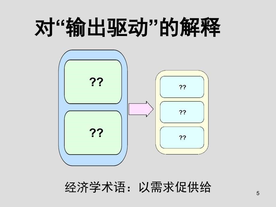 输出驱动输入促成假设与大学英语教学改革_第5页