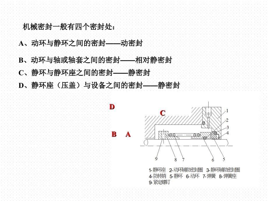 机械密封工作原理_第5页