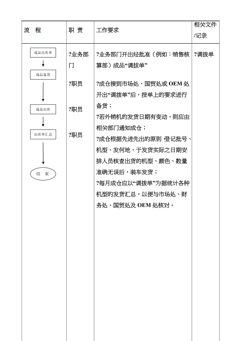 计划部（成仓）成品贮存流程_第4页