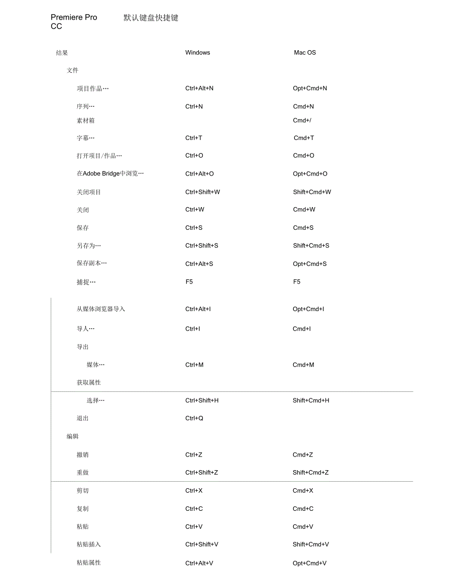 PremiereProCC默认键盘快捷键_第1页