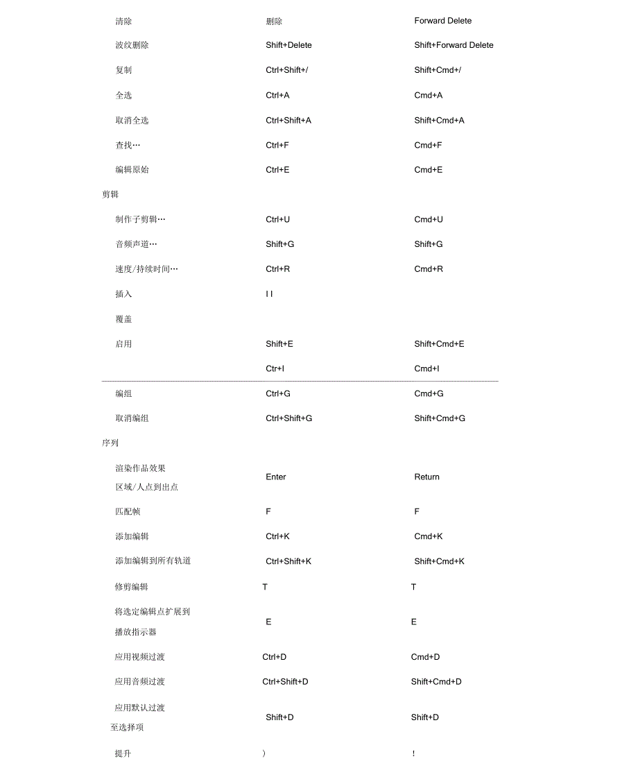 PremiereProCC默认键盘快捷键_第3页