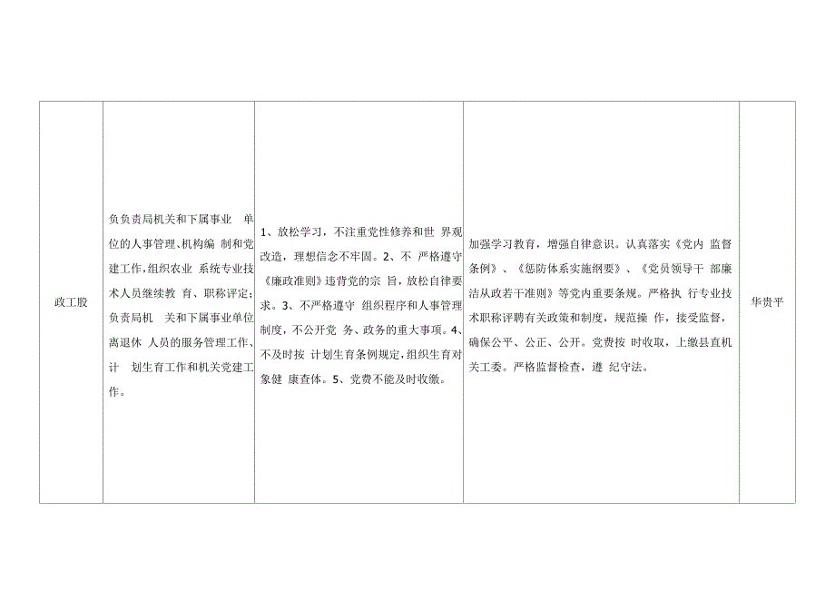 岗位风险点排查与防范措施汇总表_第3页