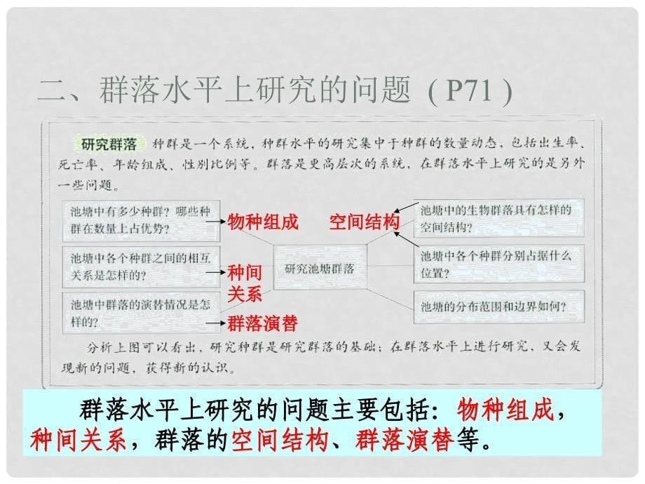 广东省东莞市高中生物 《稳态与环境》4.3 群落的结构课件 新人教版必修3_第5页