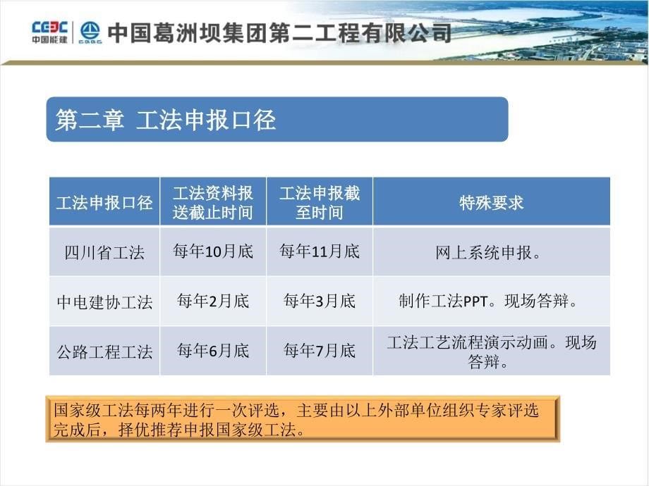 工法申报流程PPT_第5页