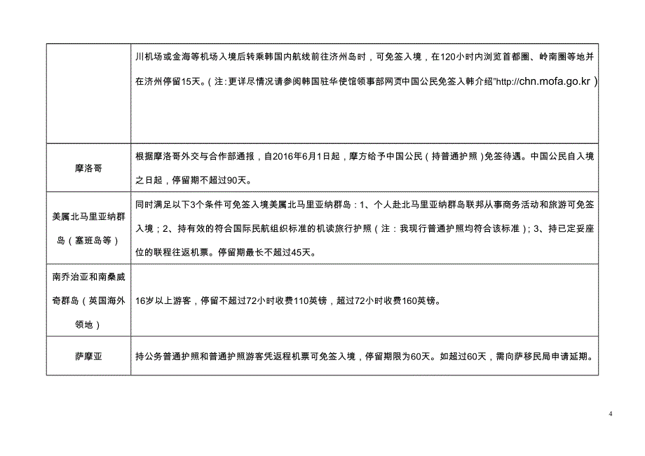 持普通护照中国公民前往有关国家和地区便利条件情况一览表_第4页