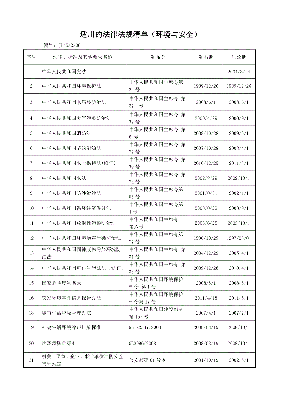 环境与安全法律法规清单化工企业_第1页