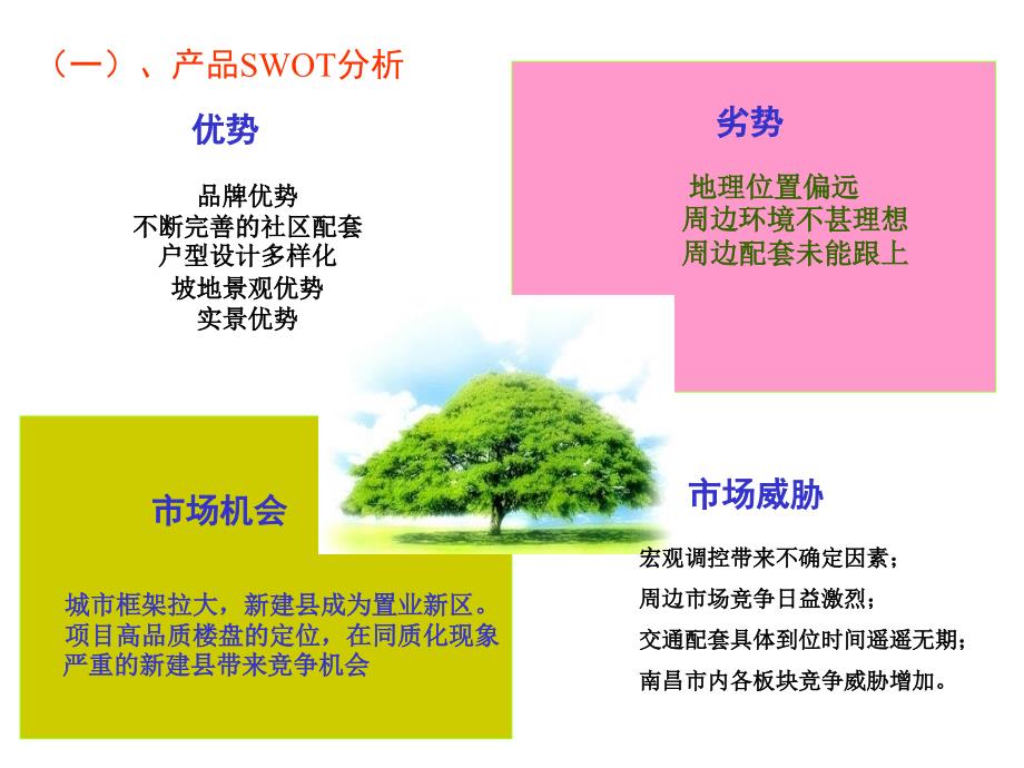 房地产策划南昌新建县沿海丽水佳园二期销售策略5221PPT_第4页