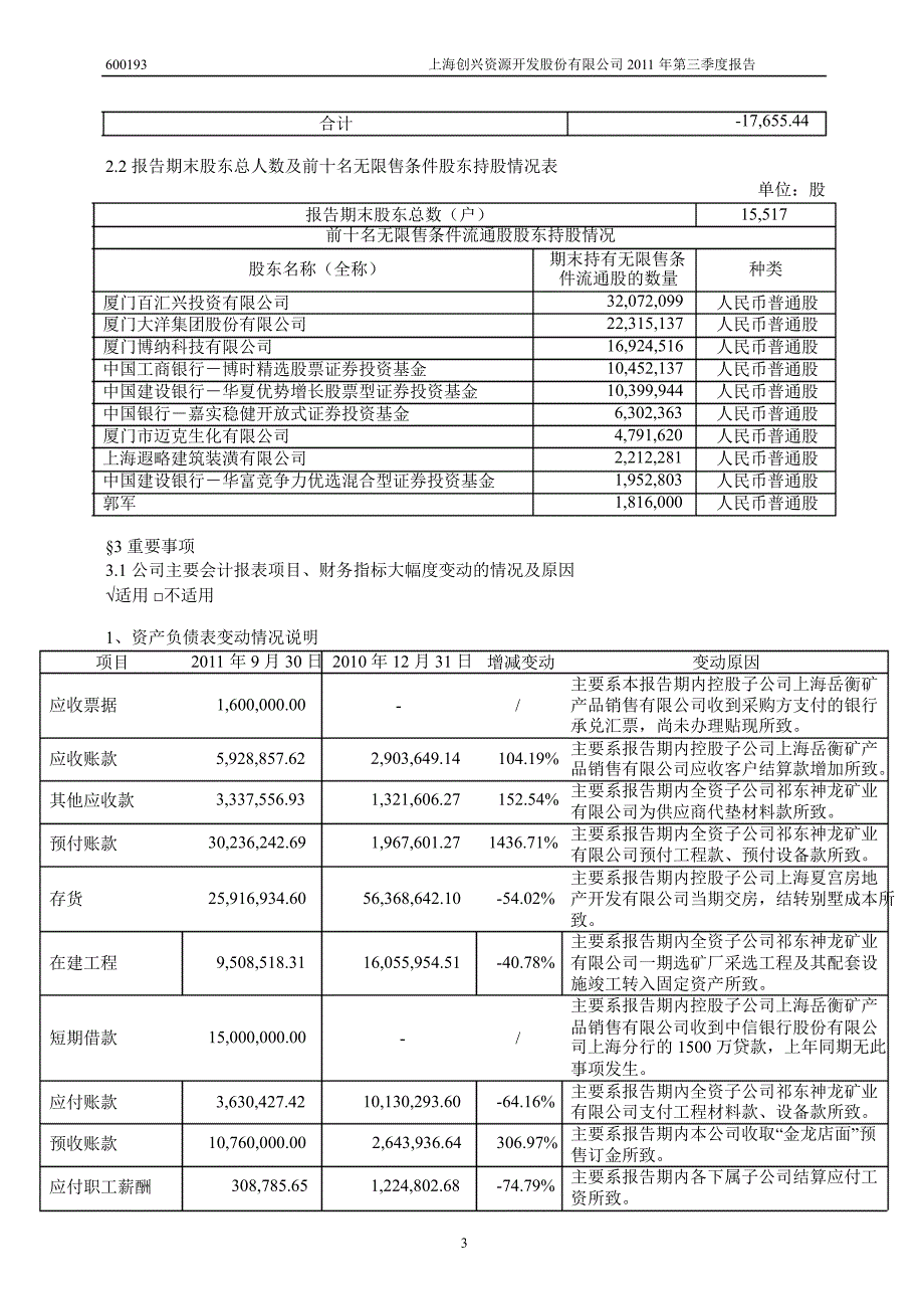 600193创兴资源第三季度季报_第4页