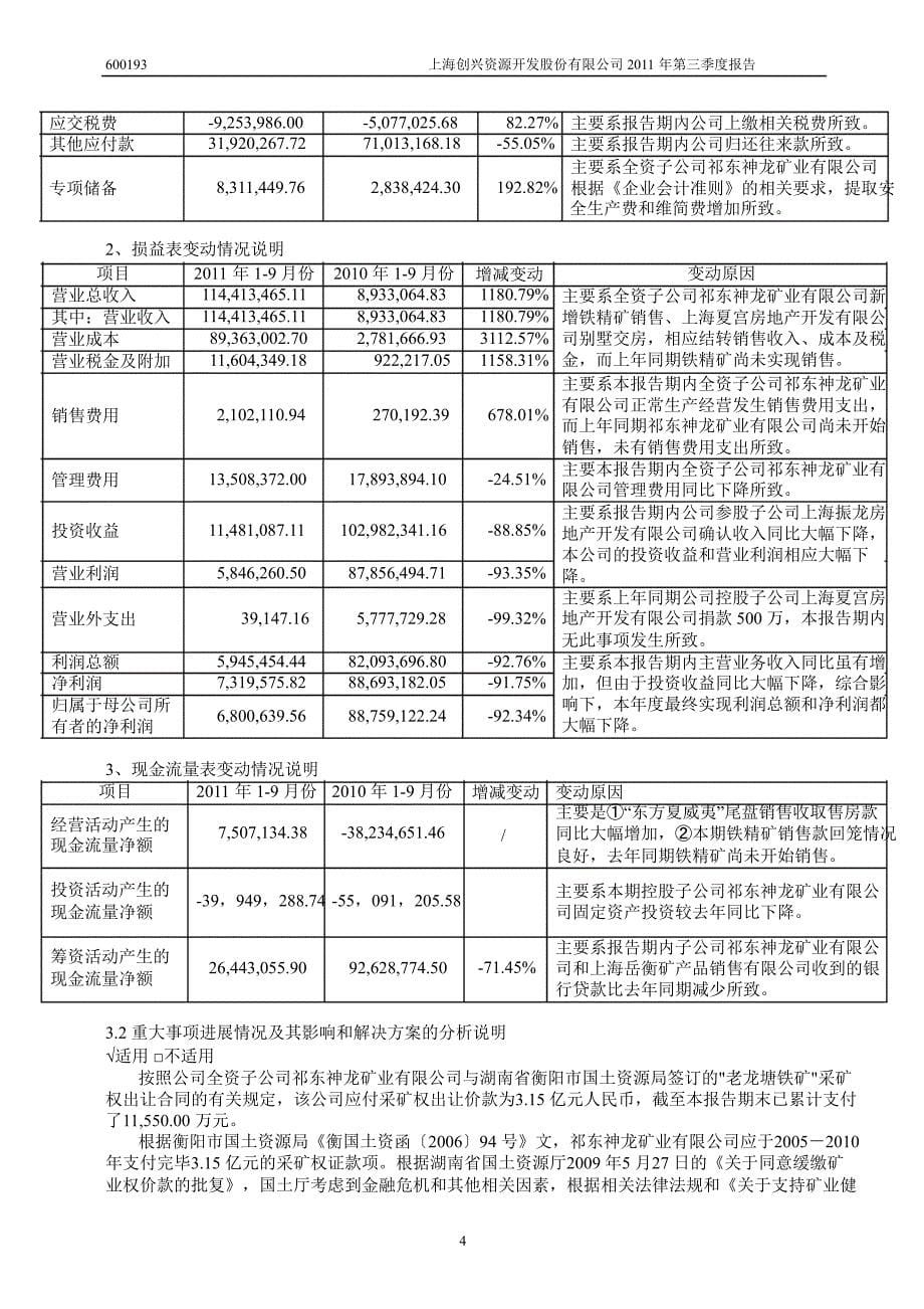 600193创兴资源第三季度季报_第5页