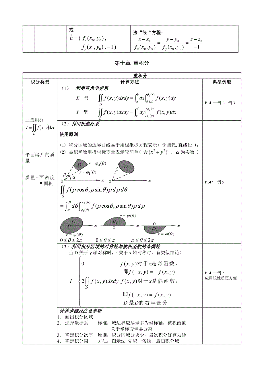 高数精简版复习资料_第3页