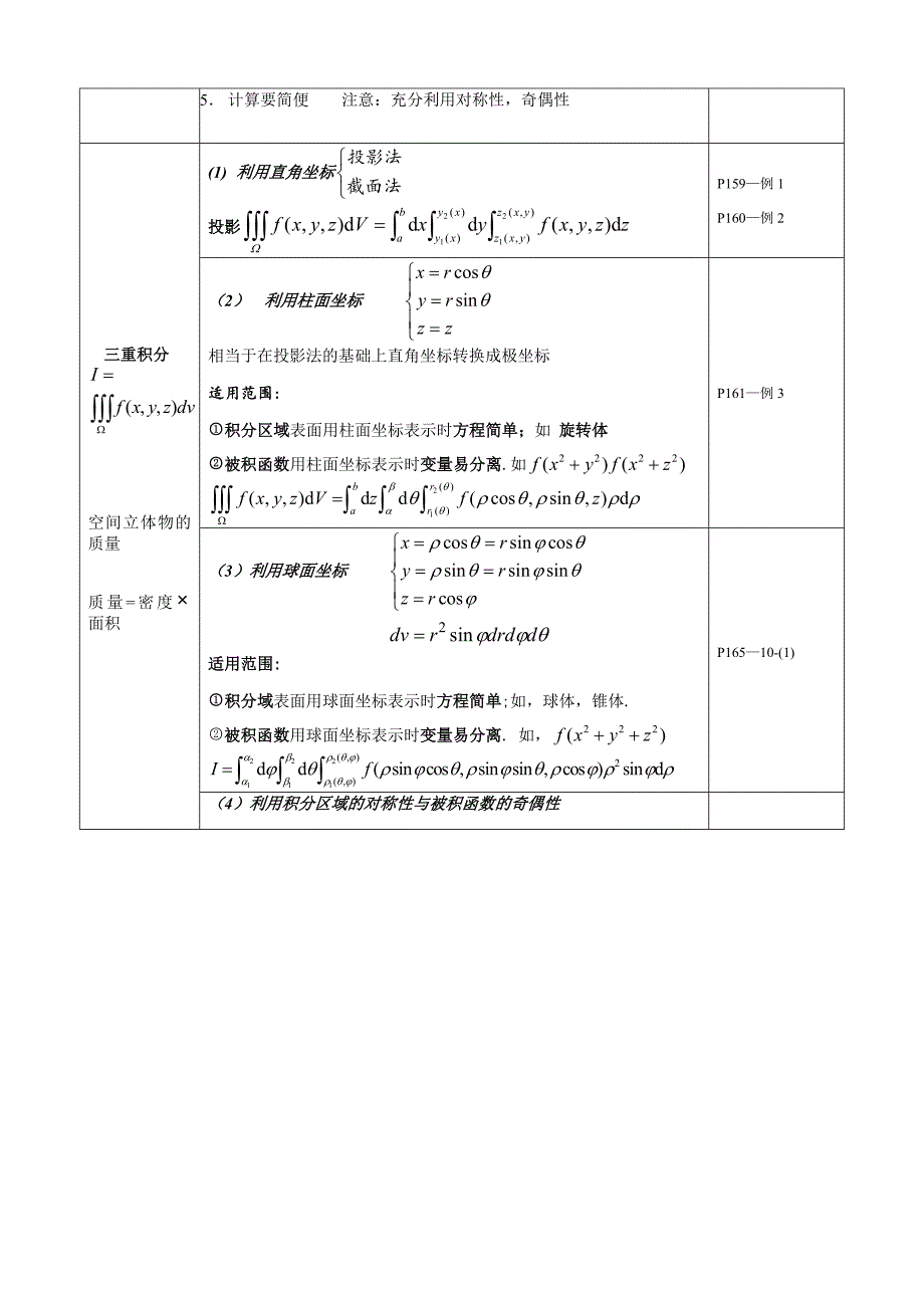 高数精简版复习资料_第4页