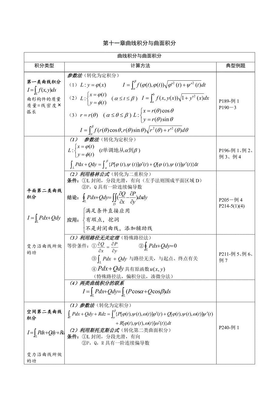 高数精简版复习资料_第5页