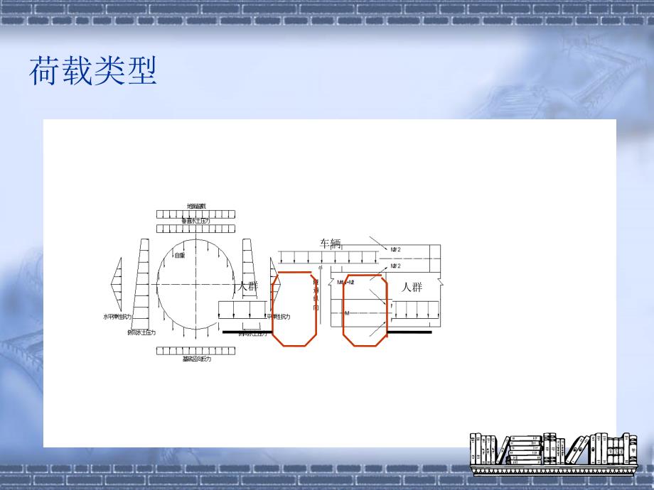 地铁车站结构计算_第3页