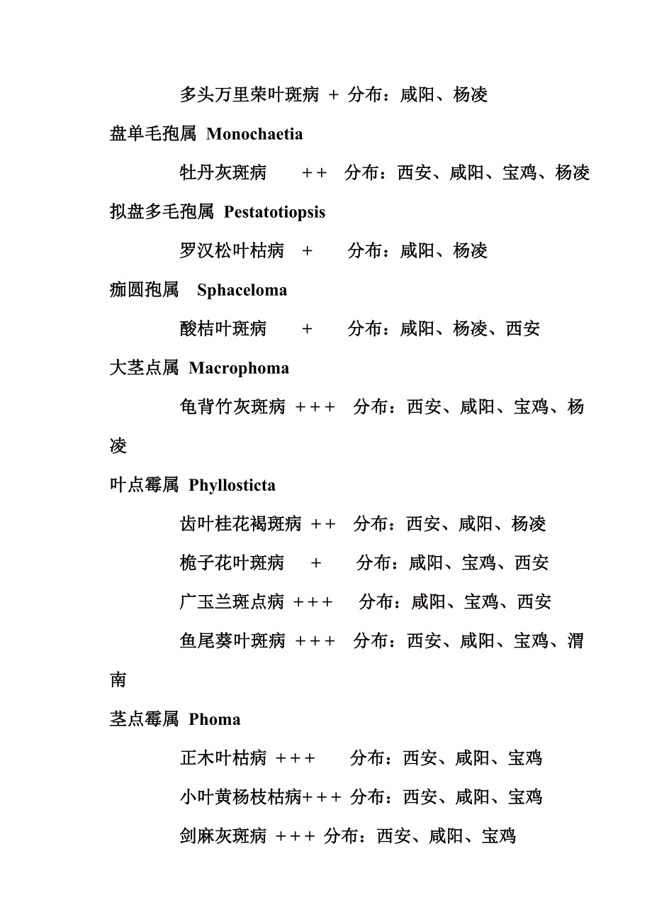 温室花卉病害初步.doc_第4页