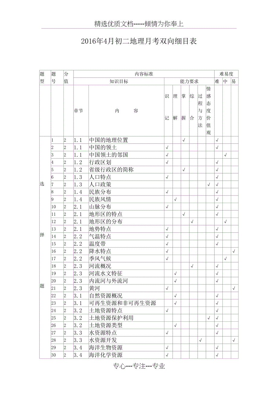 初二地理期中考试双向细目表_第1页