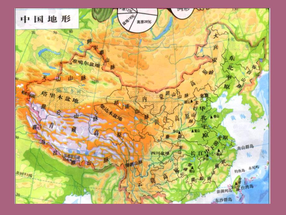 优课第三节河流地貌的发育ppt课件_第1页