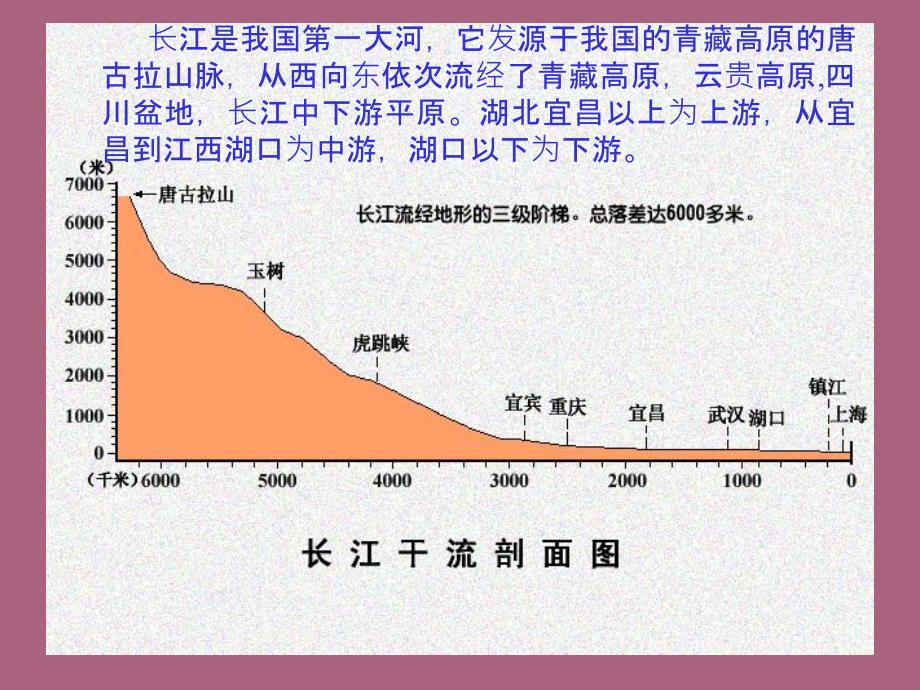 优课第三节河流地貌的发育ppt课件_第2页