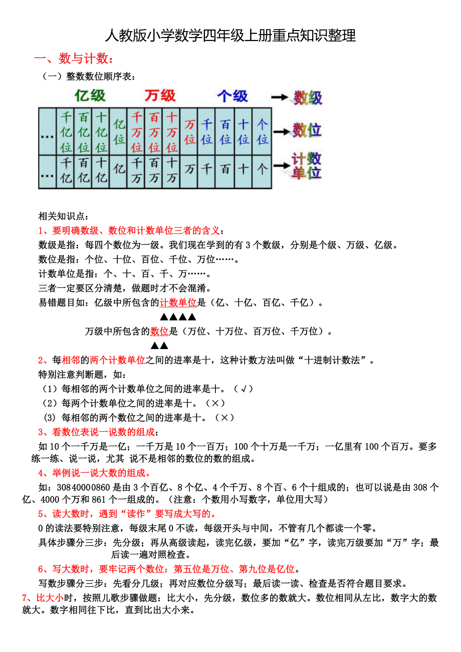 2023年最新人教版小学数学四年级上册期末复习知识点_第1页