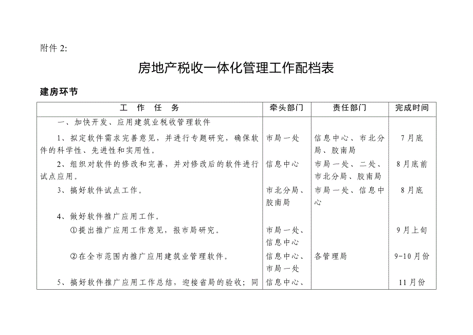 房地产税收一体化管理工作配档表.doc_第1页