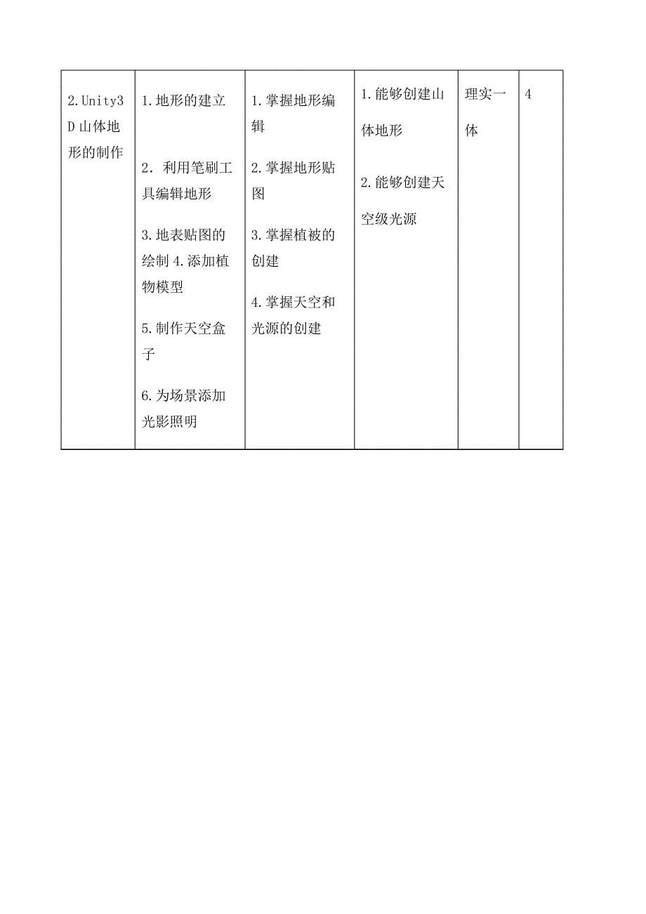 D游戏场景设计实训课程标准_第5页