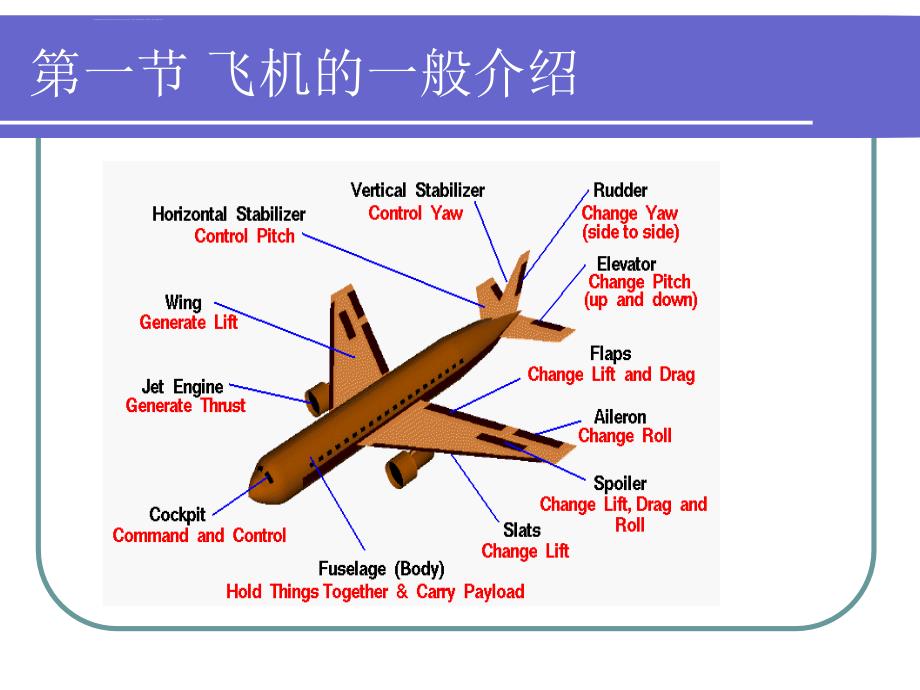 飞机飞行原理ppt课件_第2页