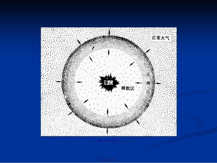 病理学战伤病理学冲击伤学习教案_第5页