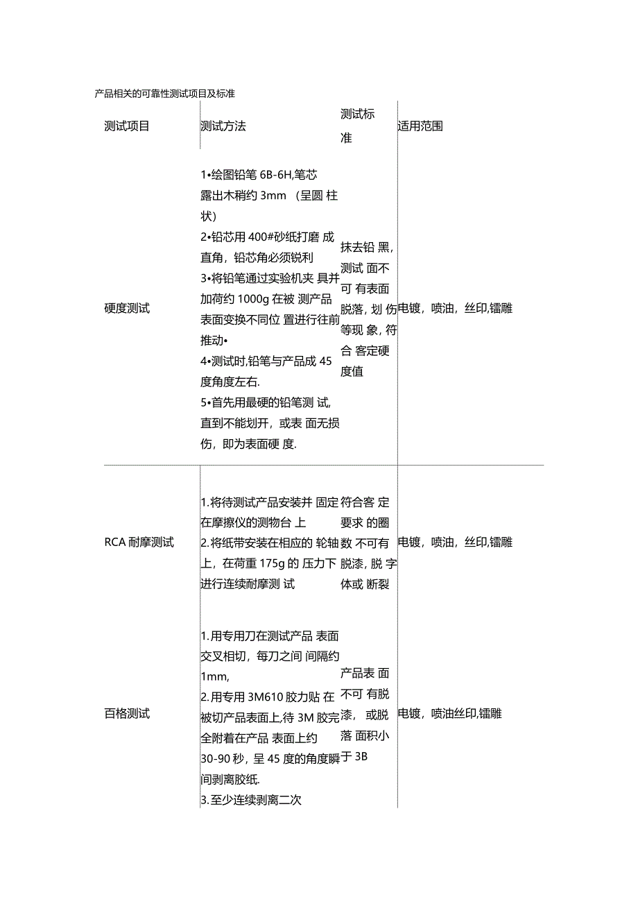 喷油测试标准_第1页