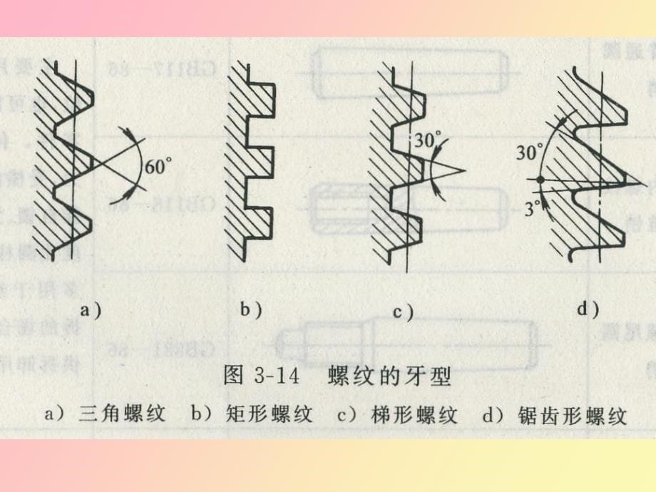 螺纹连接件的装配_第5页