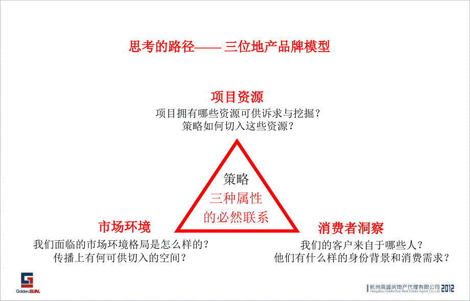 杭州东冠逸景营销推广方案154页_第2页