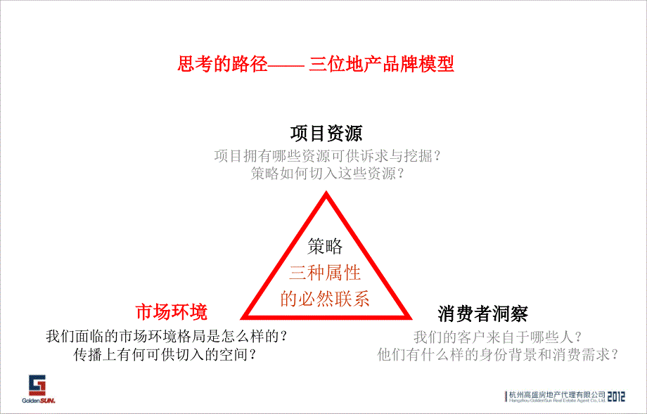 杭州东冠逸景营销推广方案154页_第3页