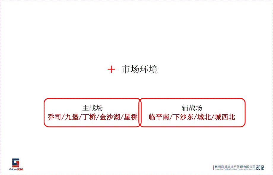 杭州东冠逸景营销推广方案154页_第4页