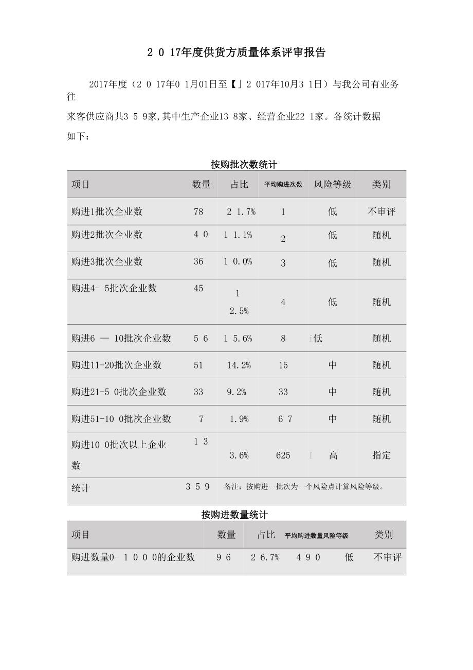 药品批发企业年度质量体系评审评审报告_第3页