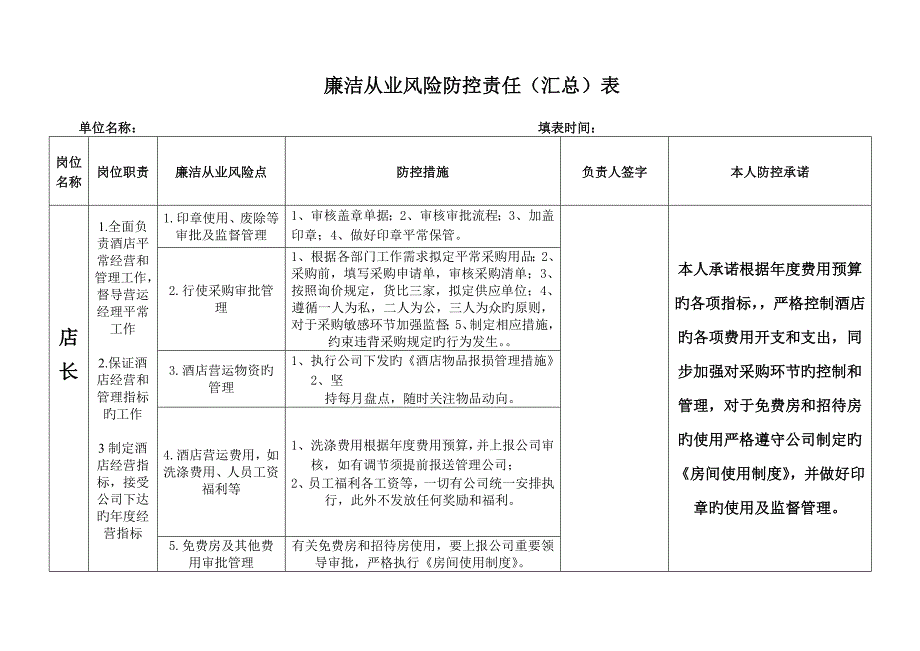 廉洁从业风险防控责任表.doc_第1页